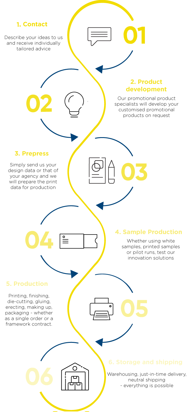 API Product Innovation mobile